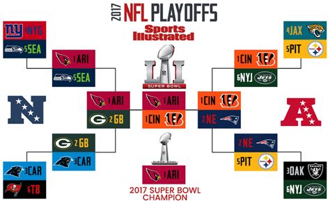 2016 nfl playoff rankings